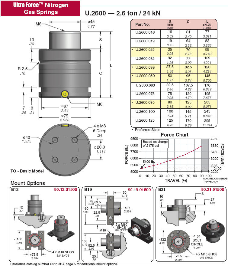 DADCO Nitrogen Gas Spring Dimens